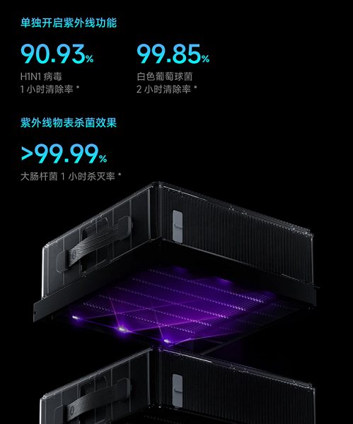 Another Ultra. Xiaomi Mijia Ultra air purifier introduced