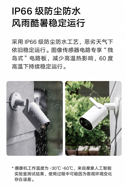 Xiaomi's most advanced and smart surveillance camera unveiled