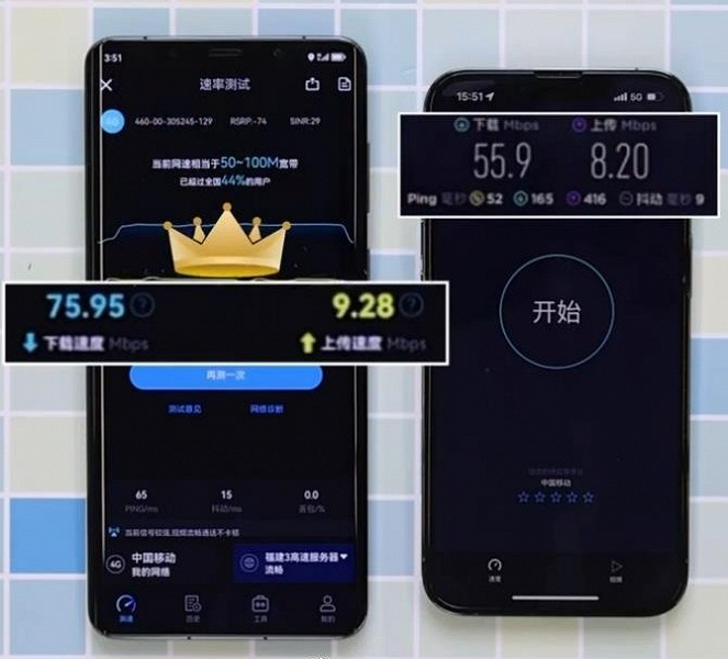 Apple, как же так? iPhone 13 Pro Max в сети 5G оказался медленнее, чем Huawei Mate 50 Pro в сети 4G