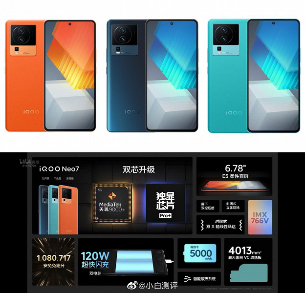  Dimensity 9000+, 120 Гц, 120 Вт, 5000 мА·ч, 50 Мп и Android 13 всего лишь за 375 долларов. Представлен iQOO Neo 7 – телефон с ценой среднего уровня и флагманской производительностью