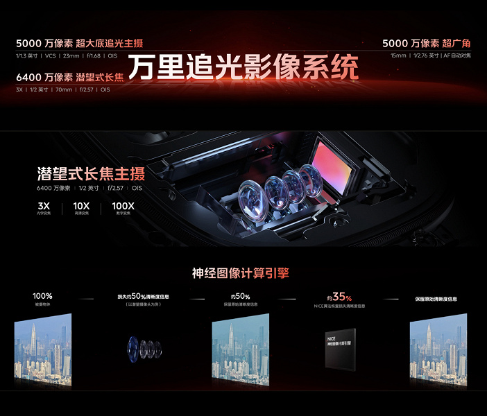 5100 мА·ч, 120 Вт, 144 Гц, экран 2К, 100-кратный зум, система охлаждения 6К. Представлены iQOO 12 и iQOO 12 Pro – первые реальные конкуренты Xiaomi 14 и Xiaomi 14 Pro