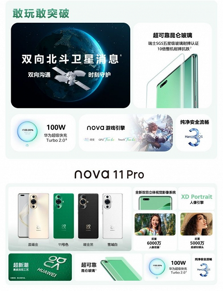 OLED, 120 Гц, 60 Мп с оптическим зумом для селфи, спутниковая связь и сверхпрочное стекло Kunlun. Стартовали продажи Huawei Nova 11, Pro и Ultra в Китае