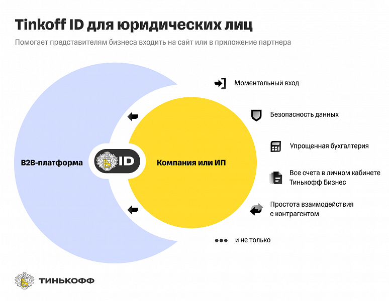 «Тинькофф» запустил Tinkoff ID для юридических лиц