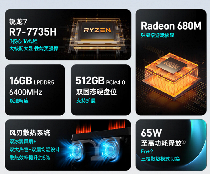 16-дюймовый экран 2,5К 120 Гц и 8-ядерный AMD Ryzen 7 7735H по цене среднего смартфона. В Китае представлен ноутбук Machenike Sugon 16 Air Ryzen Edition