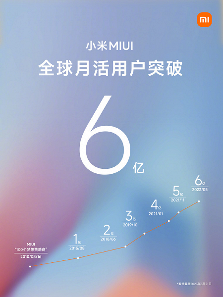 Xiaomi MIUI