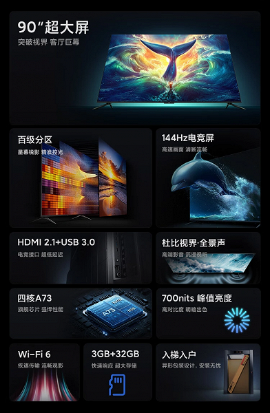 90 дюймов и 144 Гц за 1155 долларов. Xiaomi выпустила новый 4K-телевизор Redmi MAX в Китае