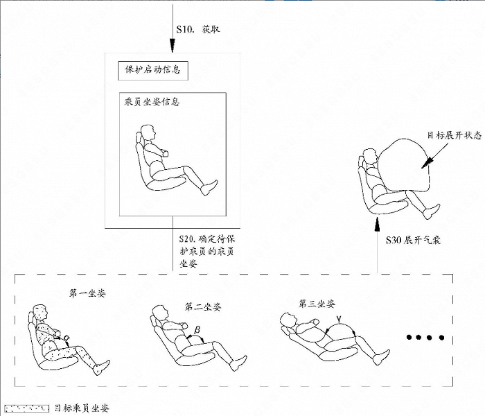 Huawei запатентовала интеллектуальную подушку безопасности: раскрываемость регулируется в зависимости от позы человека