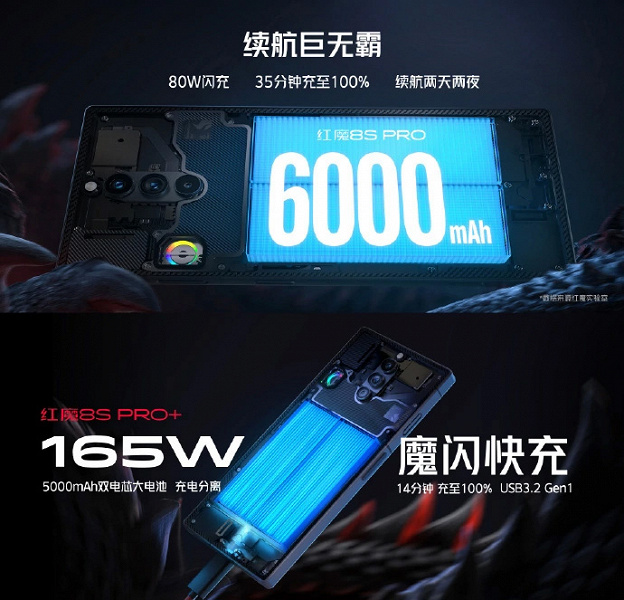 6000 мА·ч, экран OLED без вырезов, 1,71 млн баллов в AnTuTu, 80 Вт за 550 долларов. Представлен Red Magic 8S Pro – первый в мире смартфон с 24 ГБ ОЗУ