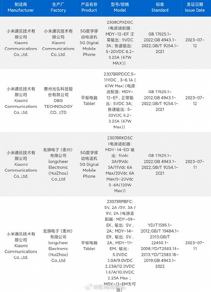 В августе Xiaomi завалит новинками. Ждем Mix Fold 3, Redmi K60 Extreme Edition, Redmi Pad 2 и Xiaomi Pad 6 Max