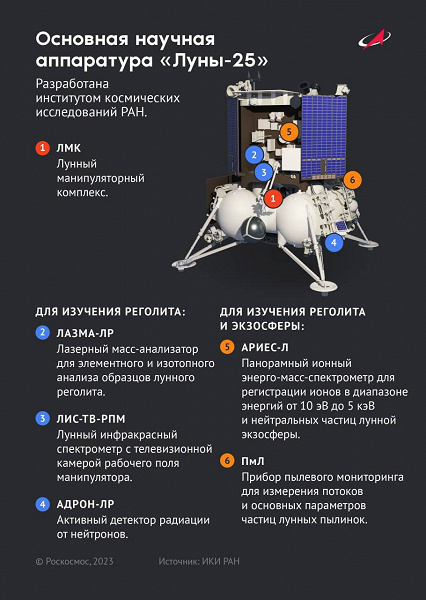 На летящей к Луне российской автоматической станции впервые включили научные приборы