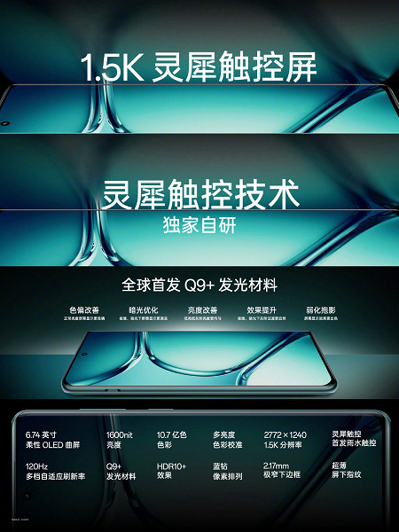 Xiaomi больше не топ за свои деньги? Представлен OnePlus Ace 2 Pro: разогнанная Snapdragon 8 Gen 2, топовый сенсор Sony IMX890, 150 Вт и 5000 мА·ч за 410 долларов