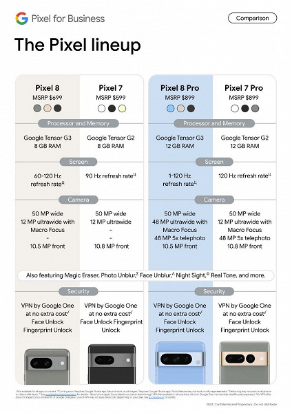 Новые Pixel 8 и Pixel 8 Pro окажутся гораздо дешевле iPhone 15 и iPhone 15 Pro