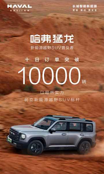 Новинка Haval набирает популярность в Китае. За 10 дней собрано более 10 тыс. заявок на покупку новейшего Haval Raptor