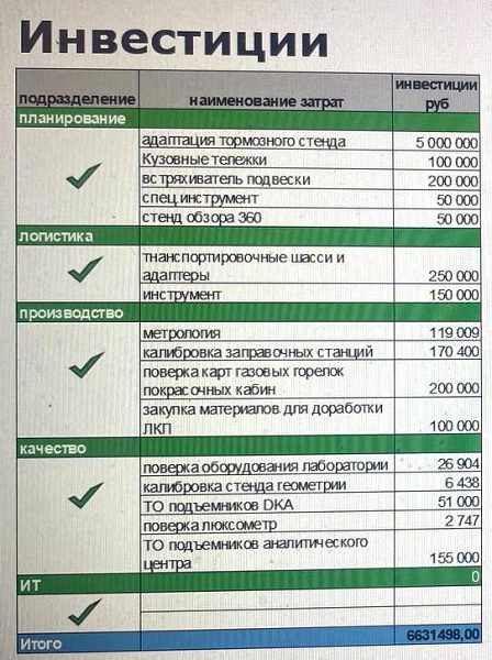 Chery Tiggo 7 Pro Max российской сборки — очень скромные инвестиции и дата начала продаж