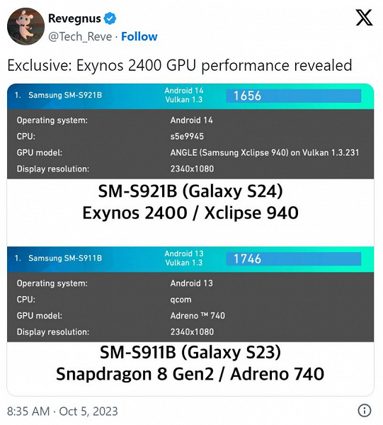 Samsung, это точно флагманская платформа? Galaxy S24 на SoC Exynos 2400 протестировали в бенчмарке — результат хуже, чем у Galaxy S23 на Snapdragon 8 Gen 2