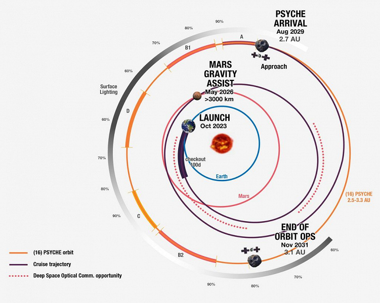 Эпохальный запуск: Falcon Heavy отправила зонд Psyche к тайнам металлического астероида