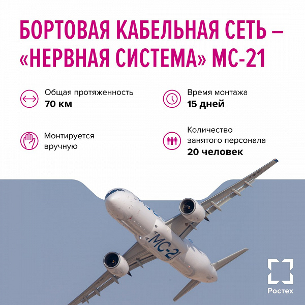 В отечественном пассажирском самолёте МС-21 более 70 километров проводов, на монтаж кабельной сети уходит 15 дней