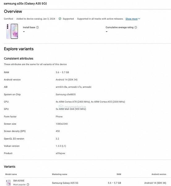 Google подтвердила дизайн и характеристики Samsung Galaxy A35. Он построен на SoC Exynos 1380