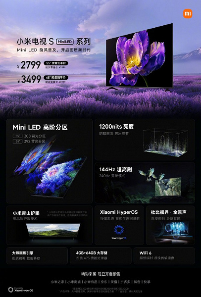 Подсветка Mini LED, 4K 144 Гц, HyperOS и 65 дюймов — за 485 долларов. Новейшие ТВ Xiaomi TV S65/S55 Mini LED поступили в продажу в Китае