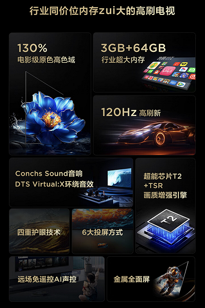 Дешевые телевизоры не только у Xiaomi. Представлены TCL V8H Pro 2024: 4К, 120 Гц, два HDMI 2.1, 75 дюймов — за 525 долларов