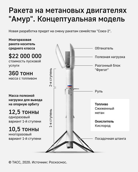 Новую ракету «Амур-СПГ» можно будет использовать 50 раз. Или даже 100