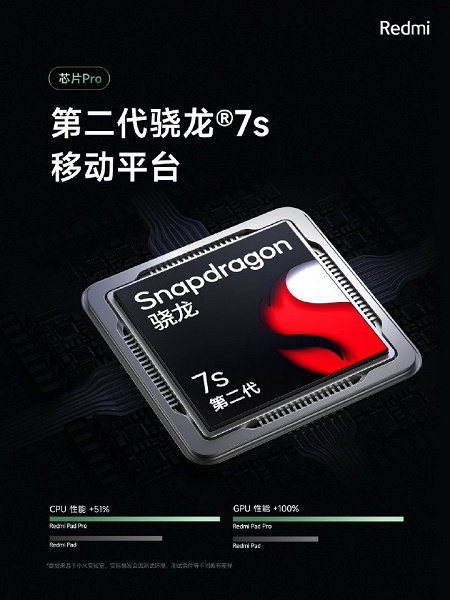 Redmi Pad Pro: 12-дюймовый 2,5К 120 Гц, 10 000 мАч, Snapdragon 7s Gen 2 ...