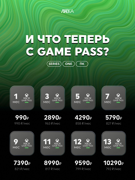 В России многократно подорожала подписка Xbox Game Pass Final. Цена выросла в среднем в пять раз
