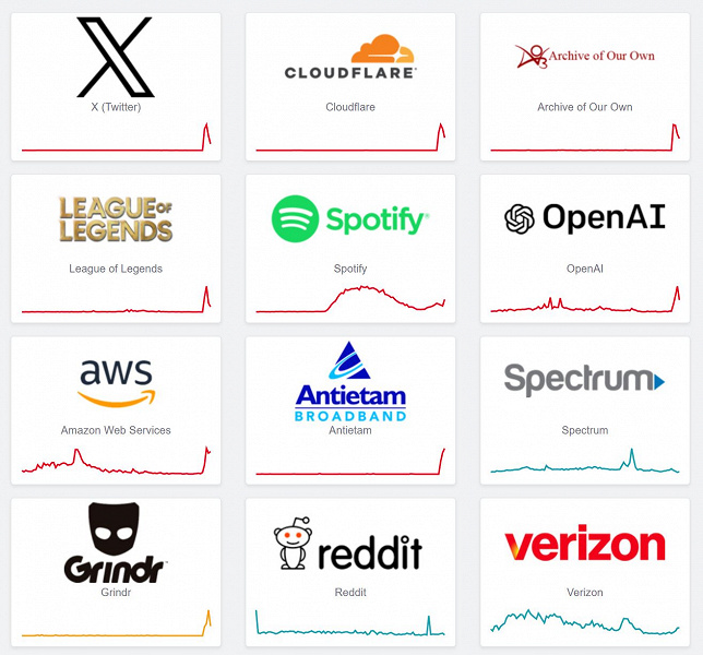 Из-за глобального сбоя Cloudflare по всему миру перестали работать сотни сайтов и сервисов