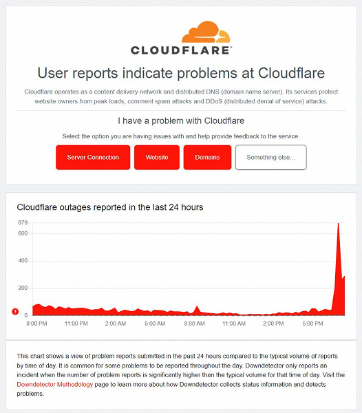    —     Cloudflare