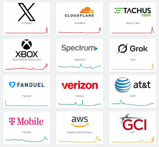    —     Cloudflare dqxikeidqxidsld