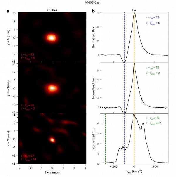 Астрономы впервые запечатлели рождение новой звезды с беспрецедентной чёткостью