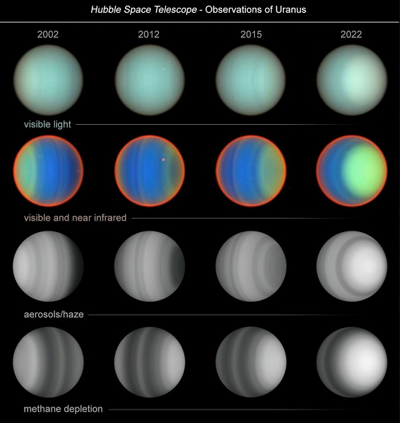 Метановые облака и полярная дымка: ученые рассказали о динамических изменениях в атмосфере Урана