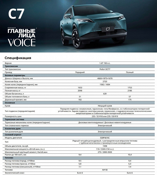 150 л.с., полный привод, 3 года гарантии и богатое оснащение: раскрыты все характеристики и комплектации кроссовера Omoda C7 для России