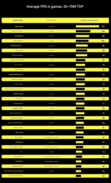 Чудовищно мощная портативная приставка. GPD Win 5 на 16-ядерном CPU и с iGPU уровня RTX 4060 полноценно представлена