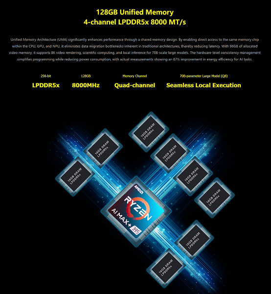 У этой портативной игровой приставки может быть 128 ГБ ОЗУ. GPD Win 5 будет доступна в такой конфигурации