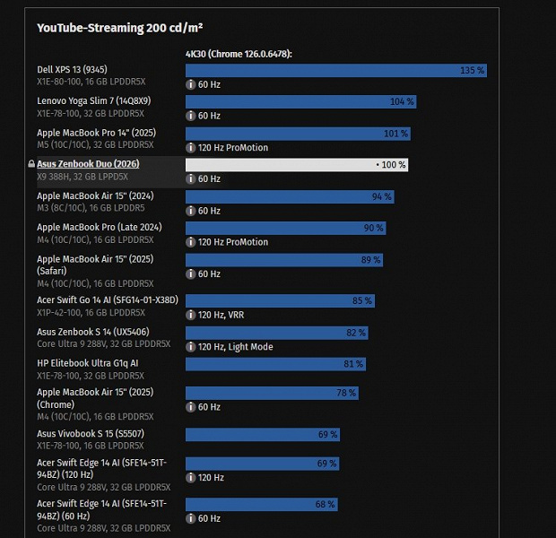 Масштабное тестирование раскрывает реальный потенциал новых процессоров Intel Core Ultra X.