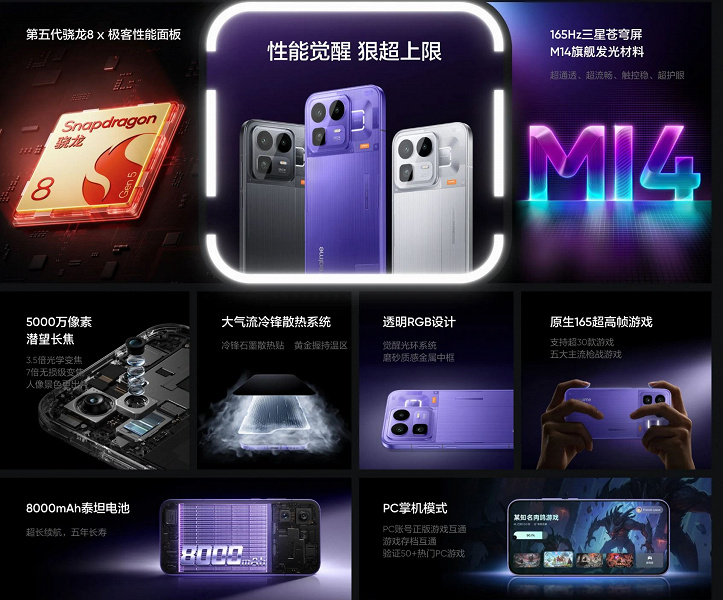 8000 мАч, Snapdragon 8 Gen 5, экран Samsung, которого нет даже у Samsung Galaxy, IP69, зум 120х — всего 345 долларов. Представлен Realme Neo 8