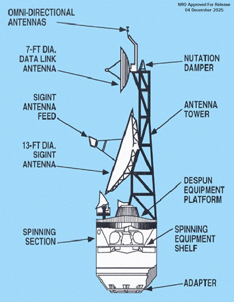 Рассекреченные материалы NRO о разведывательных спутниках Jumpseat, работавших против СССР