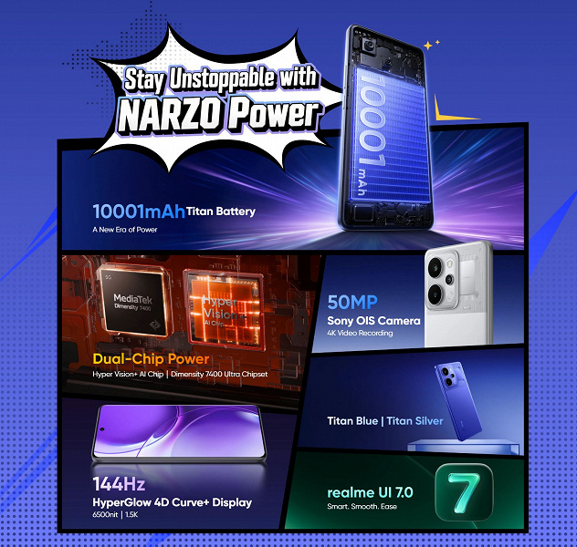 Новый Realme Narzo Power 5G: сочетание мощности, долговечности и продвинутого дисплея