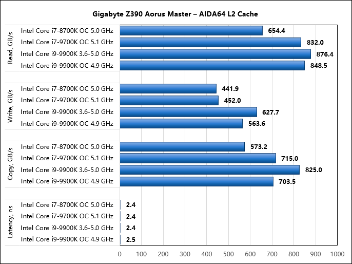 Разгон процессора (Intel, AMD)