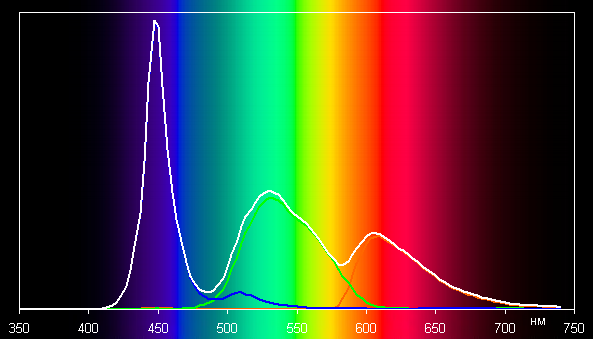 spectrumbr