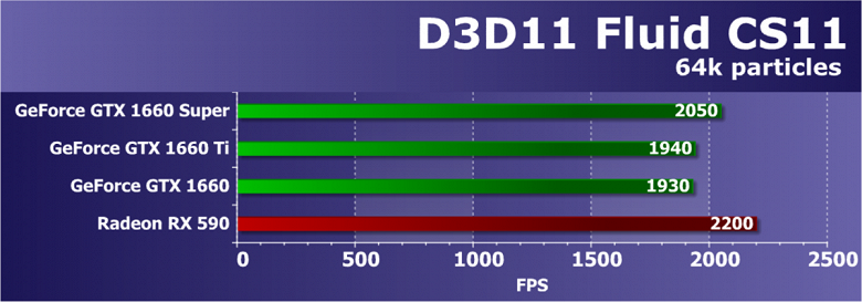D3d feature level 12. Гтх 590. Какие рабочие температуры у GTX 1660 sus e12.
