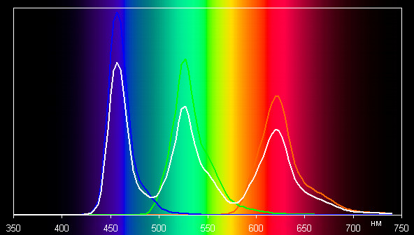 spectrumbr