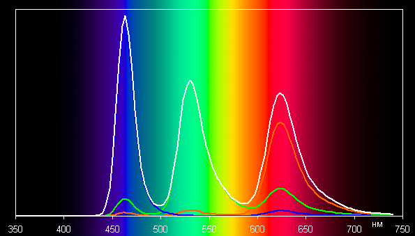 Контрольная работа по теме Фотоны, спектры и цвет