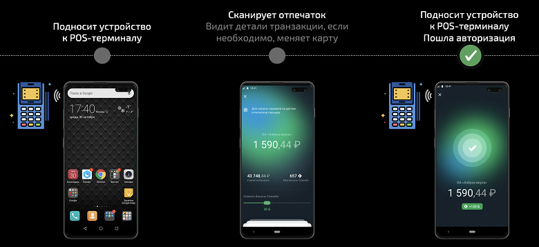 Телефон хонор всплывает реклама. Sberpay логотип. Sberpay на Galaxy watch. Sberpay iphone 2020.