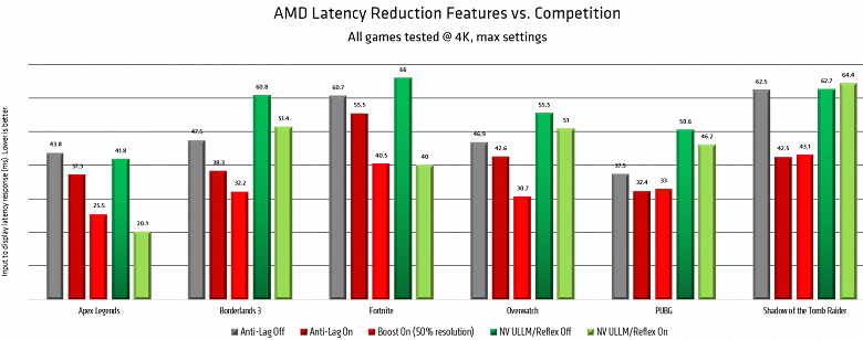 Видеоускоритель AMD Radeon RX 6800: младшее решение в новой флагманской линейке