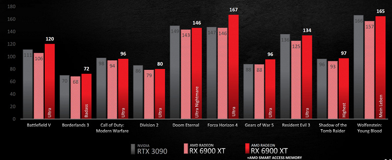 Xt 6900 radeon rx NITRO+ AMD