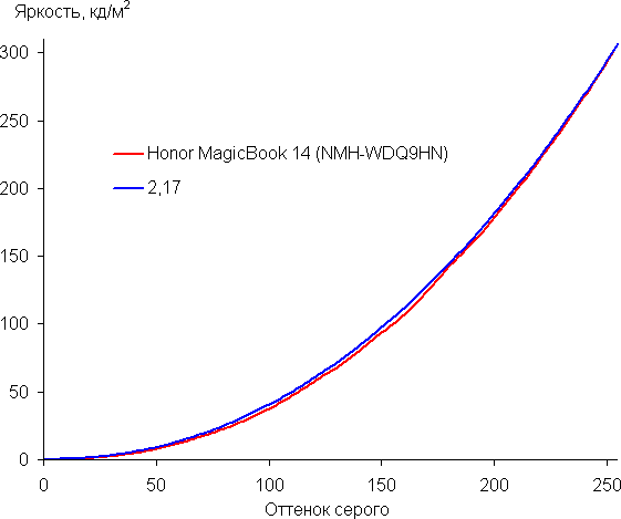 Honor magicbook 15 bmh-wfq9hn driver