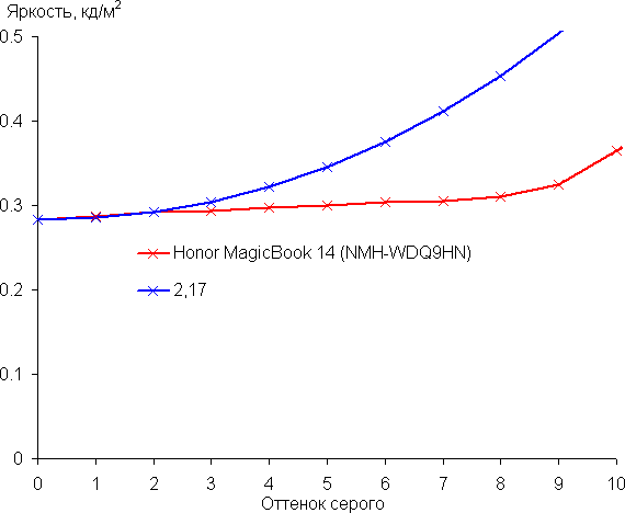 Honor magicbook 15 bmh-wfq9hn driver