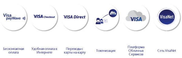 Приложение Visa QIWI Wallet
